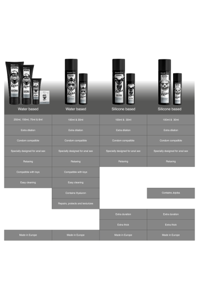Lubrificante anale base silicone con jojoba 100 ml